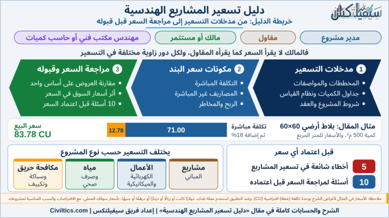 دليل تسعير المشاريع الهندسية