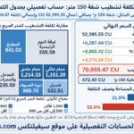 تكلفة تشطيب شقة 150 متر