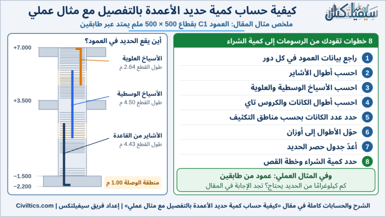 حساب كمية حديد الأعمدة