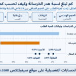 نسبة هدر الخرسانة