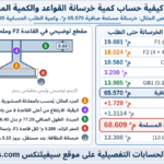 حساب كمية خرسانة القواعد