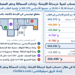 حساب كمية خرسانة اللبشة