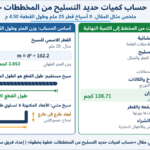 حساب كميات حديد التسليح