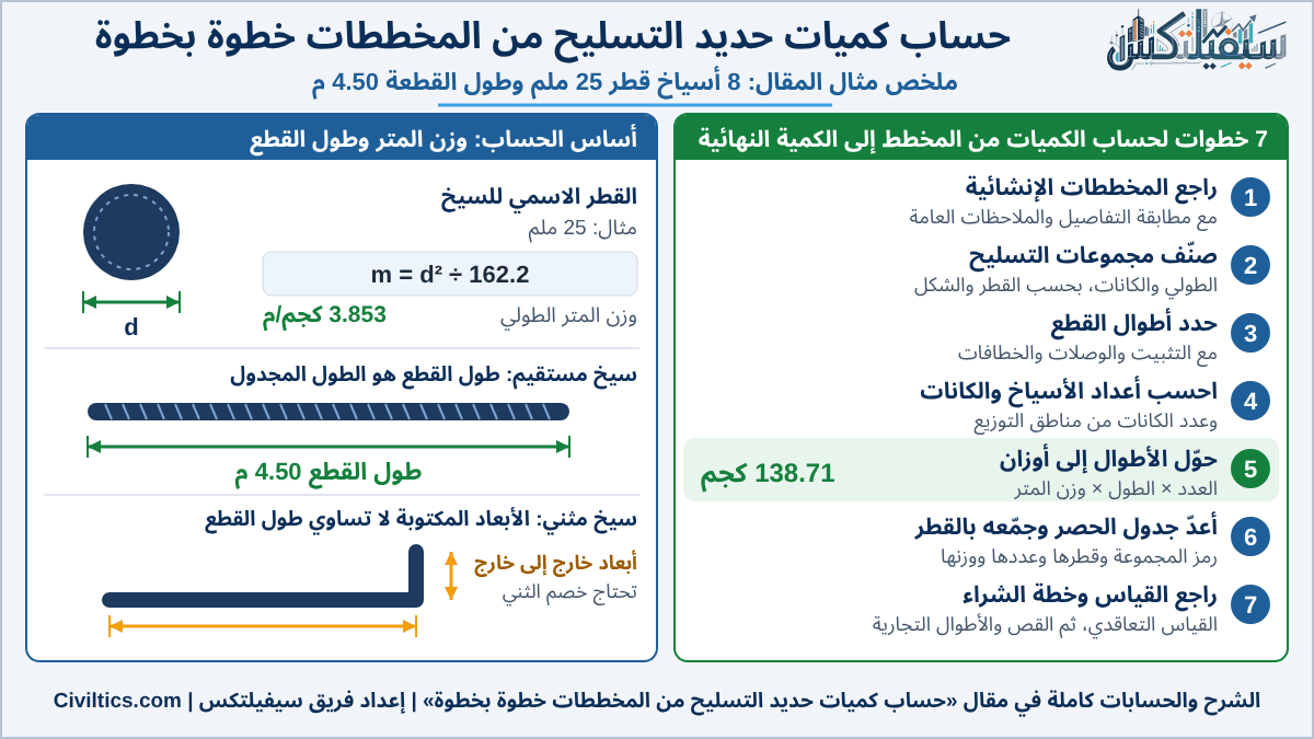 حساب كميات حديد التسليح