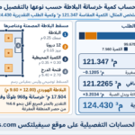 حساب كمية خرسانة البلاطة